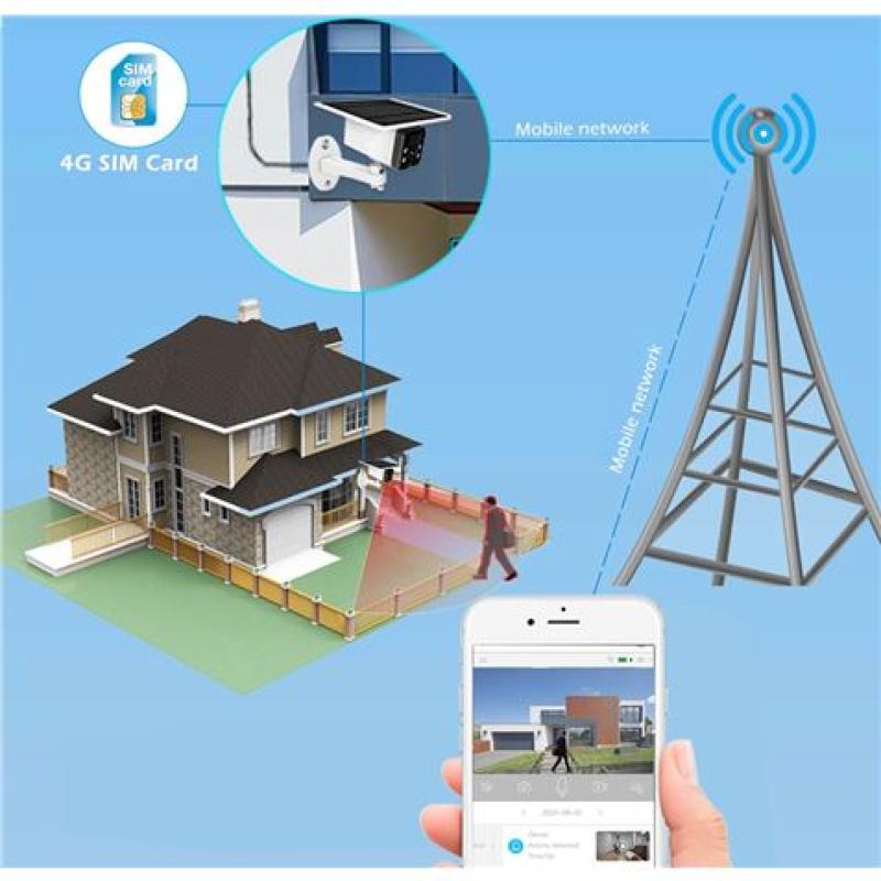 CAMARA IP SOLAR TIPO BULLET 3.6MM 2MP | 4G | SD | CAMVIEW