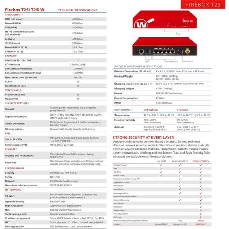 FIREWALL WATCHGUARD FIREBOX T45-POE NFR 1YR BASIC SECURITY SUITE